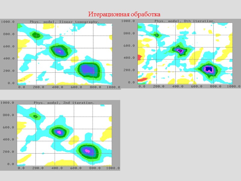 Итерационная обработка